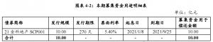 金科地产：拟发行10亿元超短期融资券