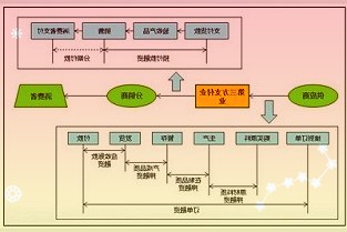 日月股份603218：成本压力大静待盈利修复